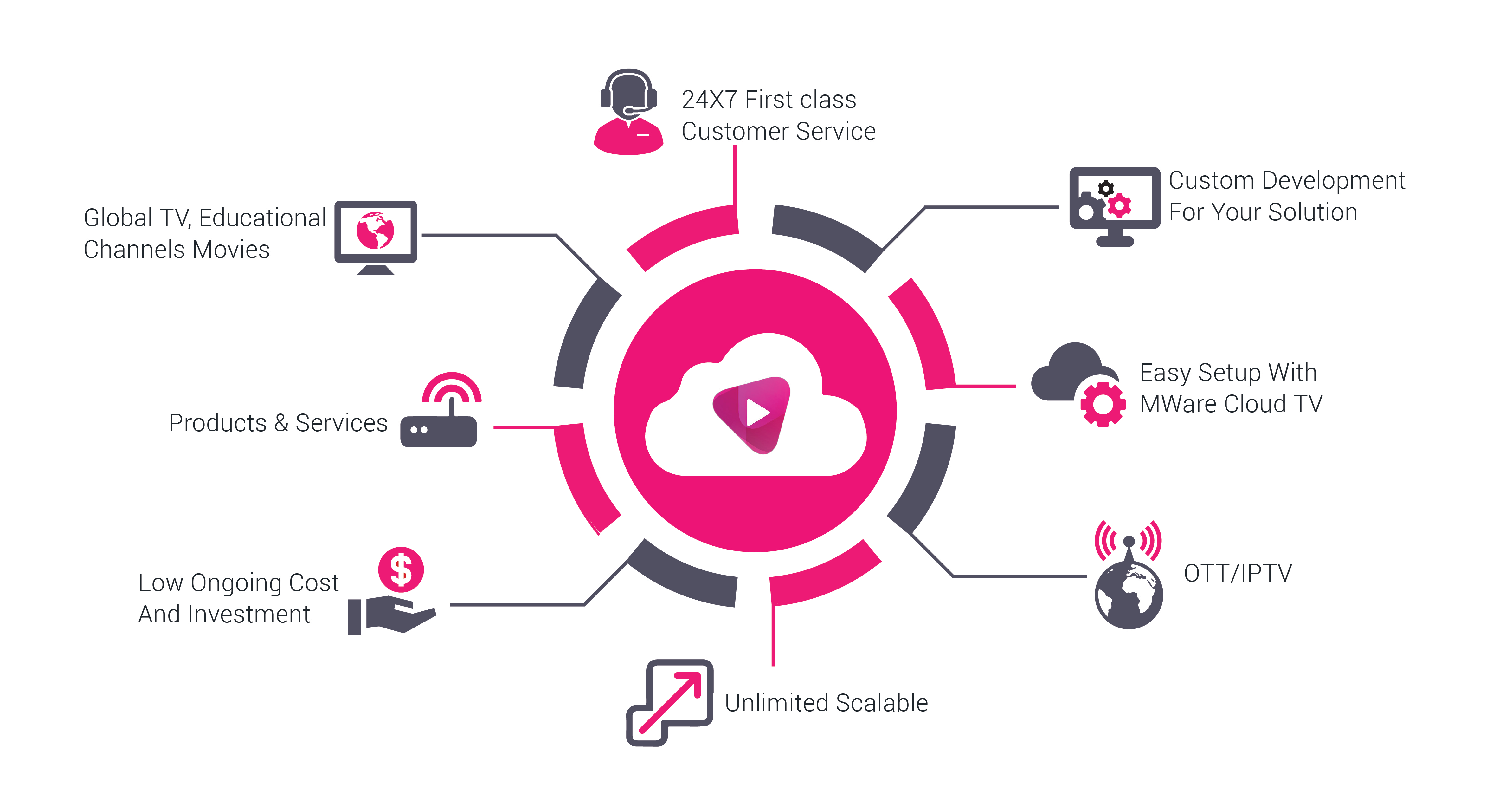 1st class iptv app