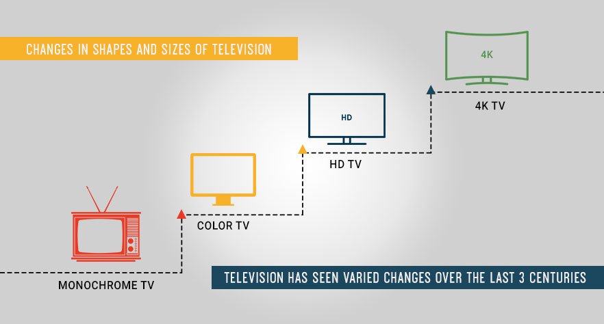 Change-in-Tv (1)