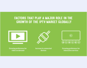 IPTV Market- Drivers and Forecasts