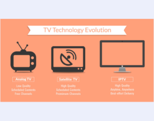 Television – The Favorite Leisure
