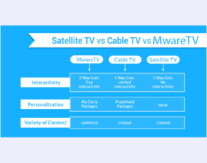 Bring Home the Future of Television – IPTV