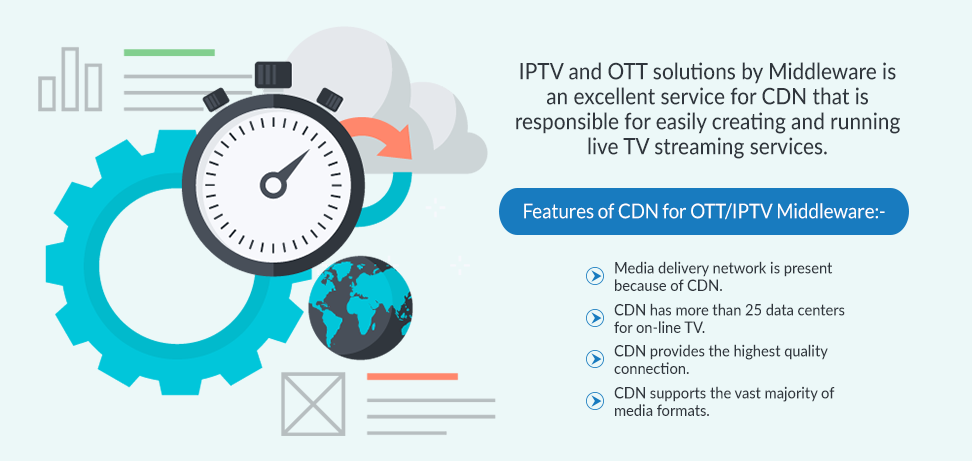 Content Delivery Network Features