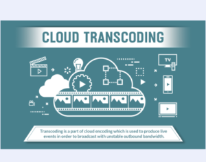 Things You Should Know About<span class="notranslate"> Cloud </span><span class="notranslate">Transcoding</span>!
