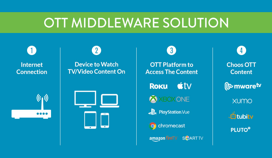 OTT-Middleware-Solutions